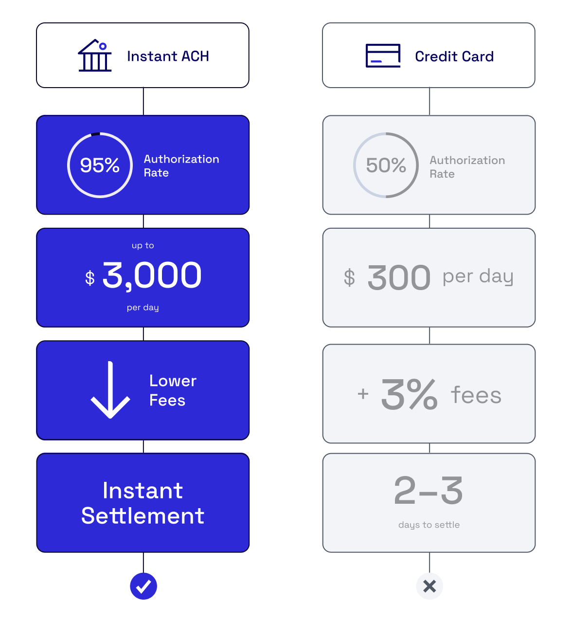 Visa Partner Sardine